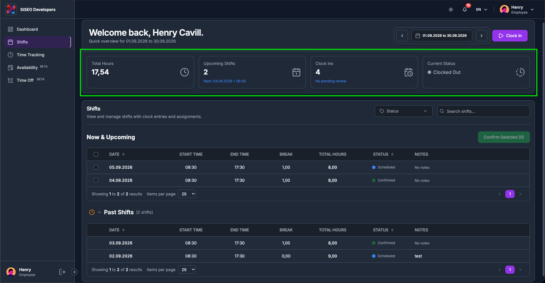 The stat cards, shared with the Dashboard.